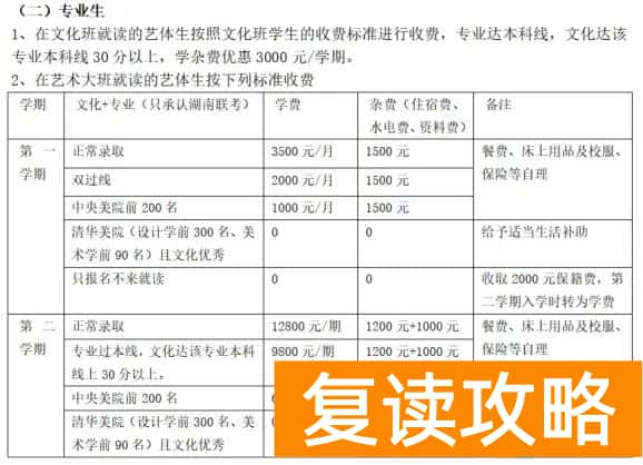 高考复读培训学校费用是多少呢 长沙复读培训机构收费标准